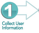 Step 1: Collect user information